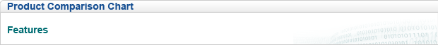 Product Comparison Chart with Features